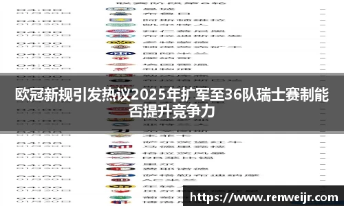 欧冠新规引发热议2025年扩军至36队瑞士赛制能否提升竞争力